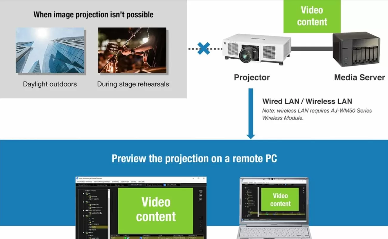 Máy chiếu Panasonic PT-MZ20KL
